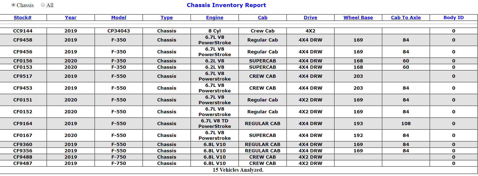 Chassis Report