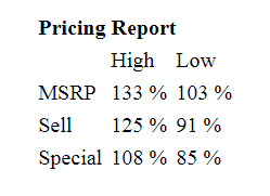 Pricing Report